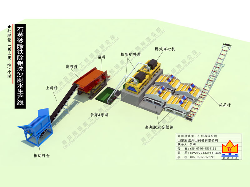 石英沙選礦設備生產線