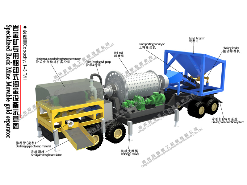 移動選金礦設備
