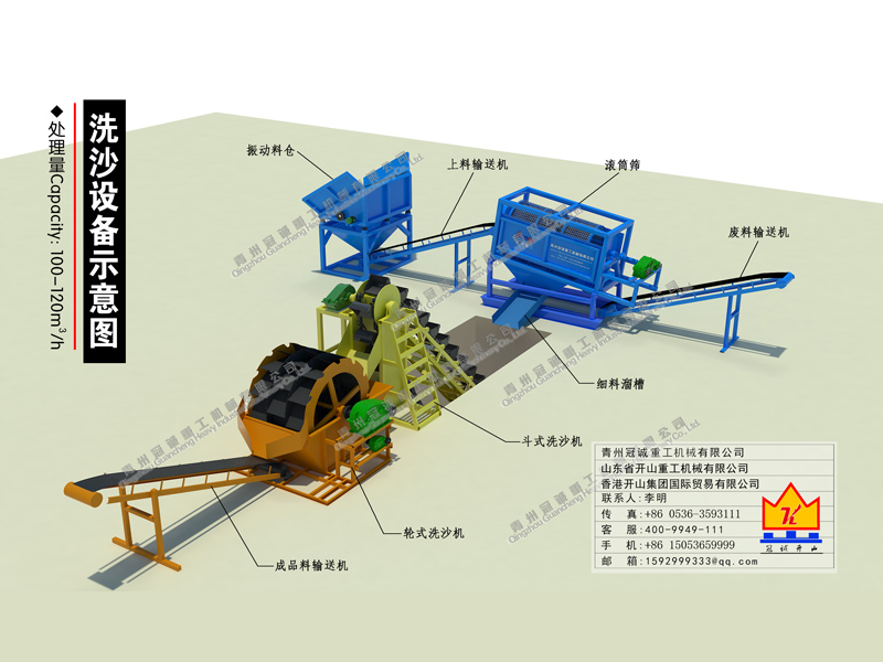 洗沙機械生產線