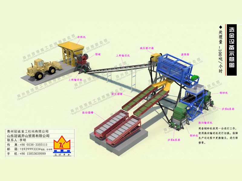 破碎選金設備生產(chǎn)線