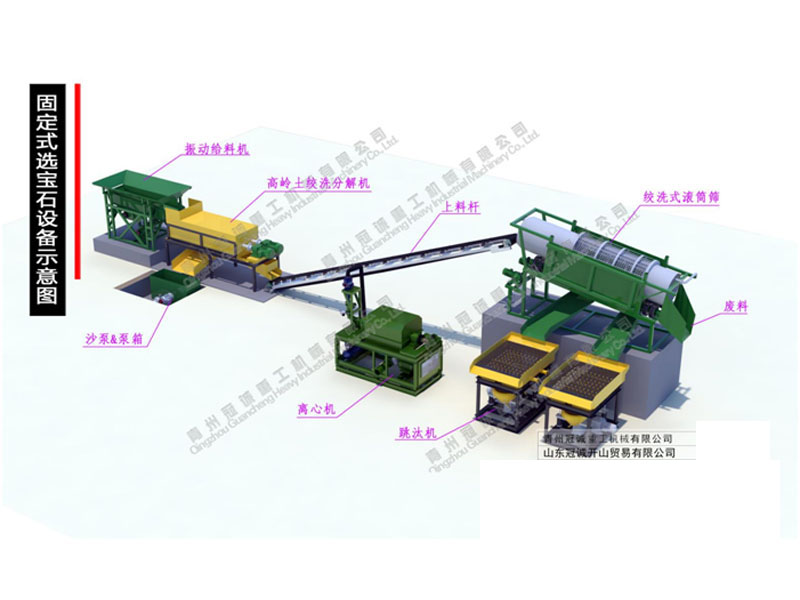 固定式選寶石設備