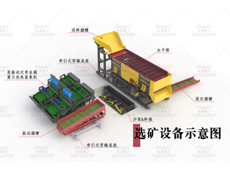 牽引雪橇式選金設備生產線